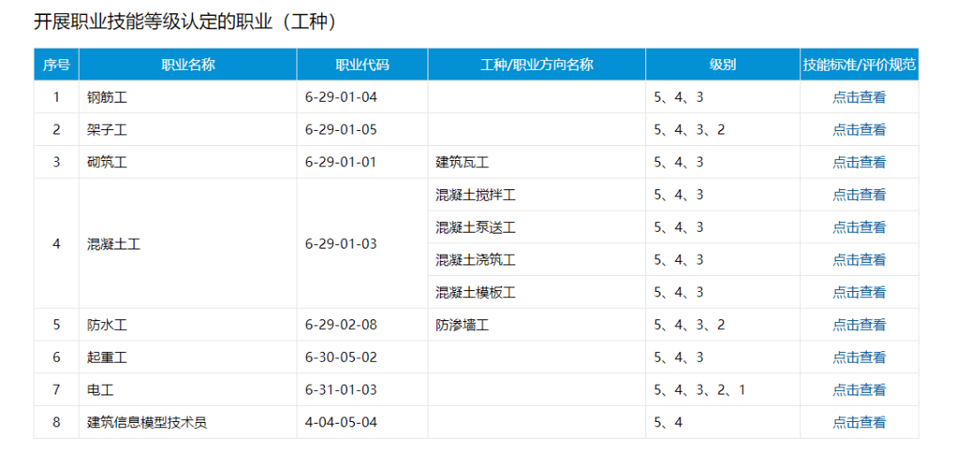 辛苦考的职业技能等级证书在哪里查询?教程来了!_评价_osta_机构