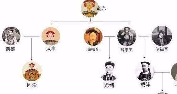 看咸丰死后他的表现_道光_奕詝_皇帝