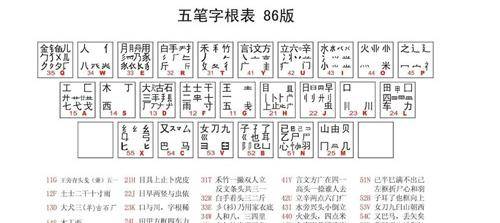 原创为何以前很火的五笔输入法最后却输给了拼音输入法原因很简单