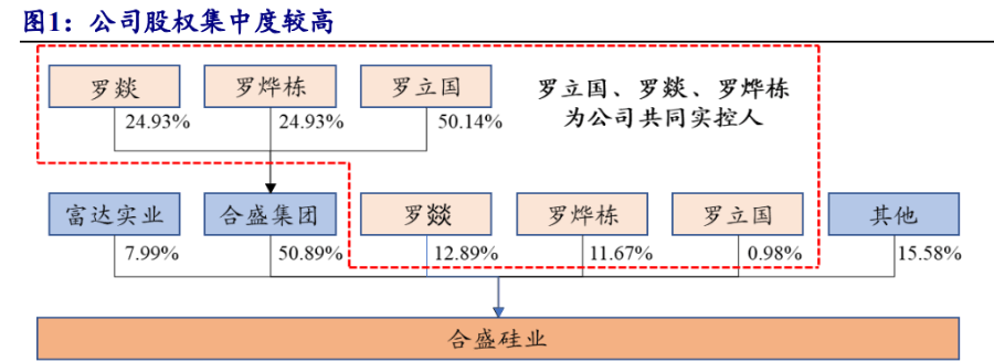 公司股权结构稳定清晰,罗立国,罗燚与罗烨栋为共同实控人.