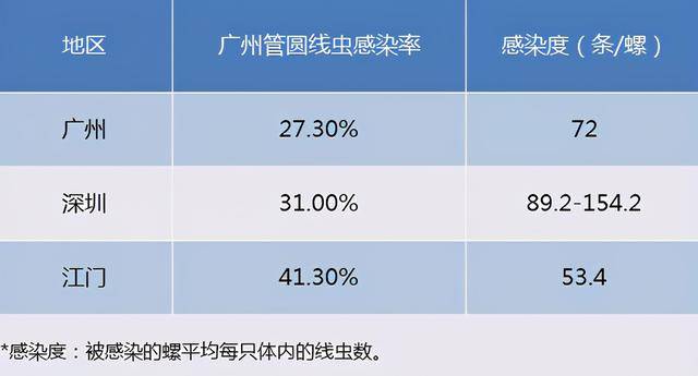 非洲大蜗牛足有2斤重,入侵我国多年,我国的吃货为何不