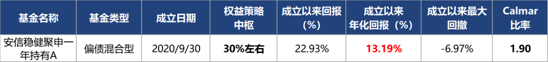 雄飞资产证明怎么写 来自搜狐网