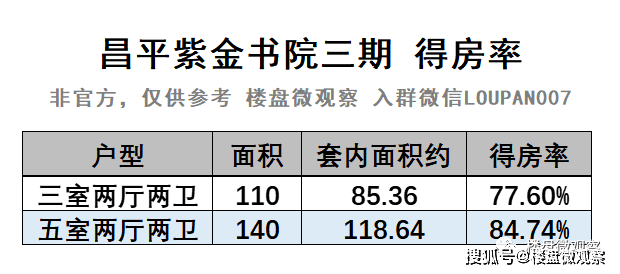 昌平临人大附临地铁的紫金书院这次真要开卖了附地块及周边实拍