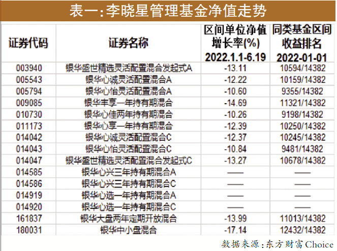 基金经理_基民_新能源