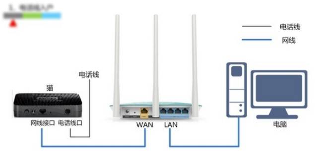 路由器和猫桥接视频