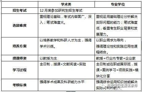 在职研究生mba与全日制mba差异知多少如何选择