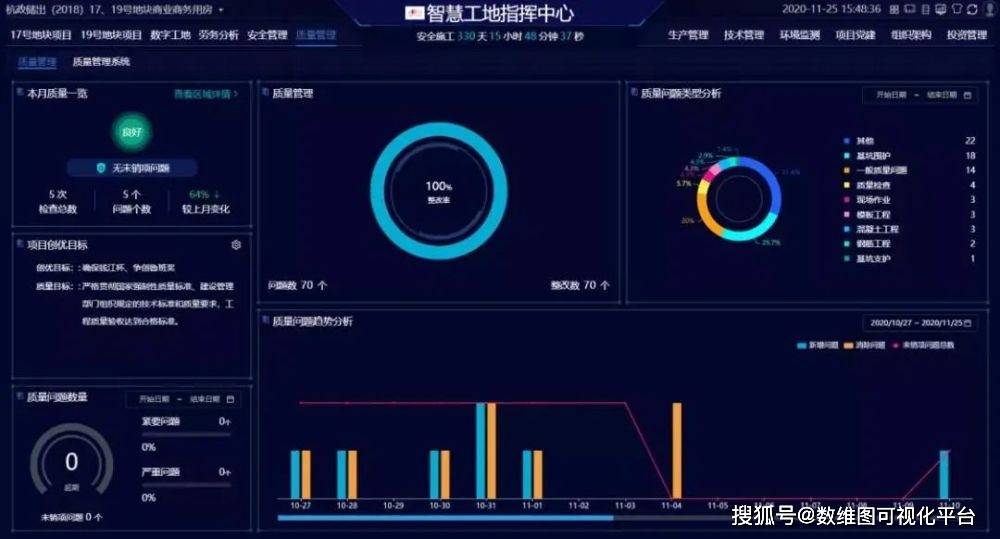 bim数字孪生智慧工地三维可视化系统_管理_施工_解决