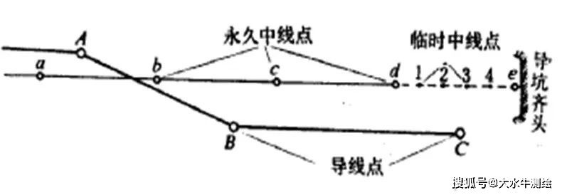 隧道测量方法及注意事项分析!_导线_中线_高程