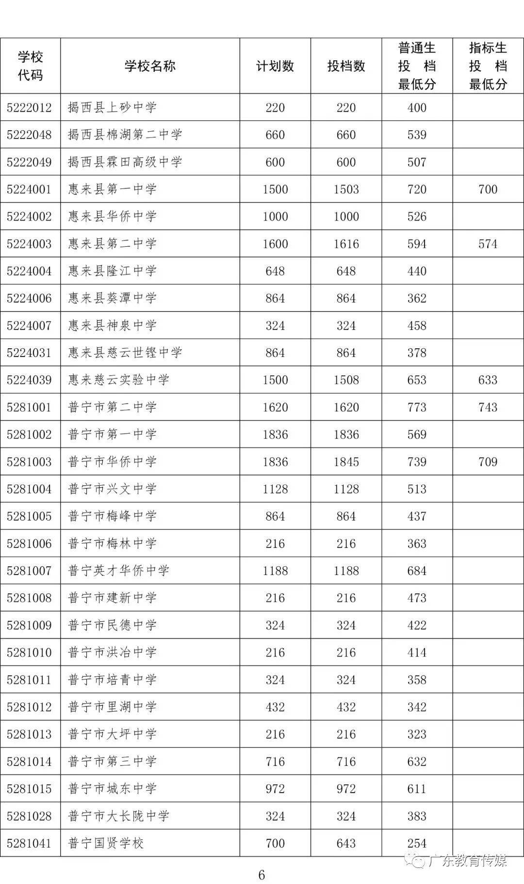 佛山市考提前批和第一批学校录取标准及控制分数线将于7月16日通过