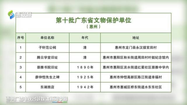 作为中国文化名人秘密大营救的惠州接送站,是重大历史事件的重要见证