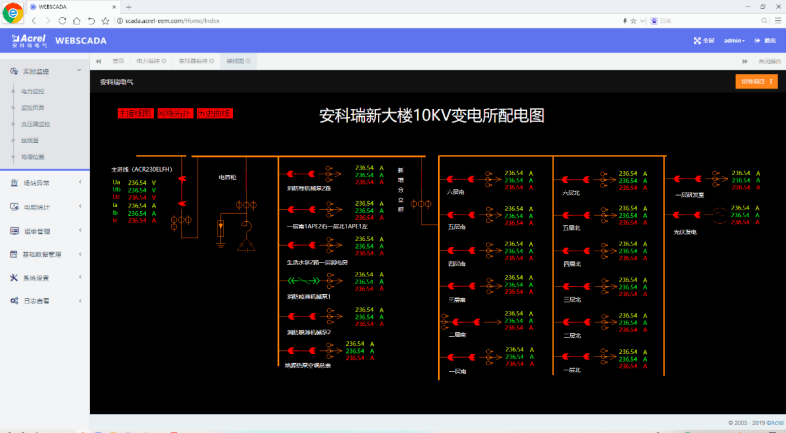 接线图页面通过一次图实时反映电气参数变化,包括遥测,遥信等信息(遥