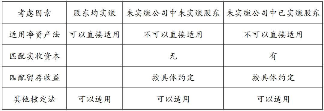入股资金自由如何证明 来自搜狐网