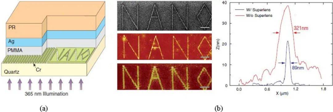 用于微/纳米尺度三维制造的双光子光刻:综述(2)_材料_结构_nm