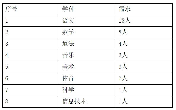 贵阳这些学校招聘教师→_岗位_学科_要求