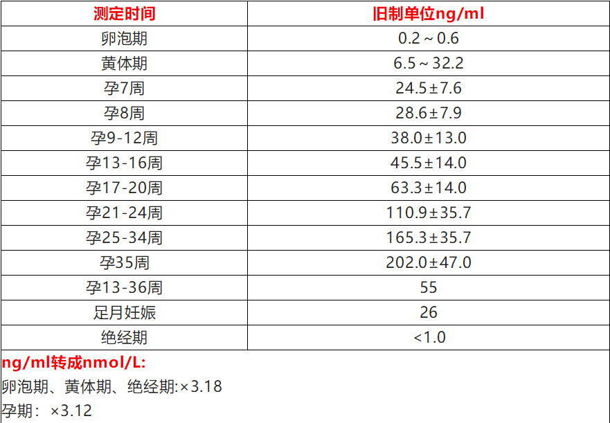 孕早期孕酮低吃地屈孕酮片有效吗孕酮片一天吃几粒