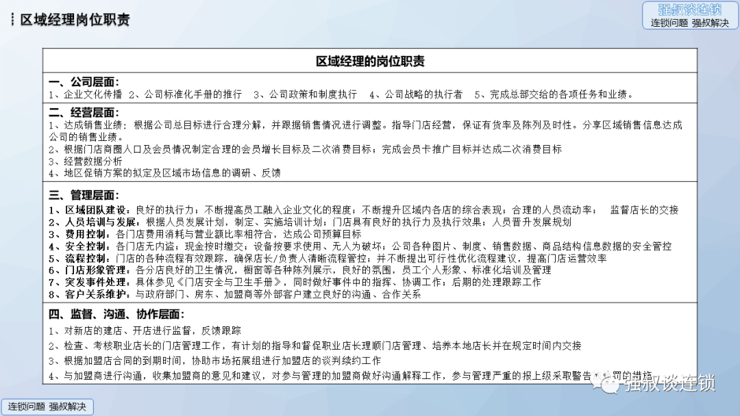 从连锁区域经理的职责-对抗挑战-拓展加盟商-辅导店长-打造团队等