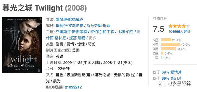 ���ݴ����������۵Ŀӹ���Ӱ����������