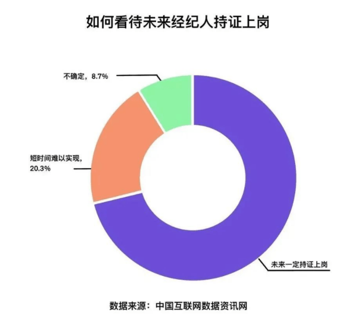 房产经纪人保存现状陈述，请查收！