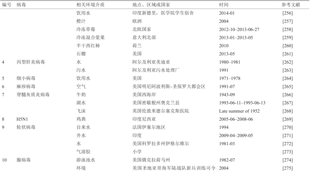 前沿研究丨新冠病毒传播的可能路径:自然宿主–环境介