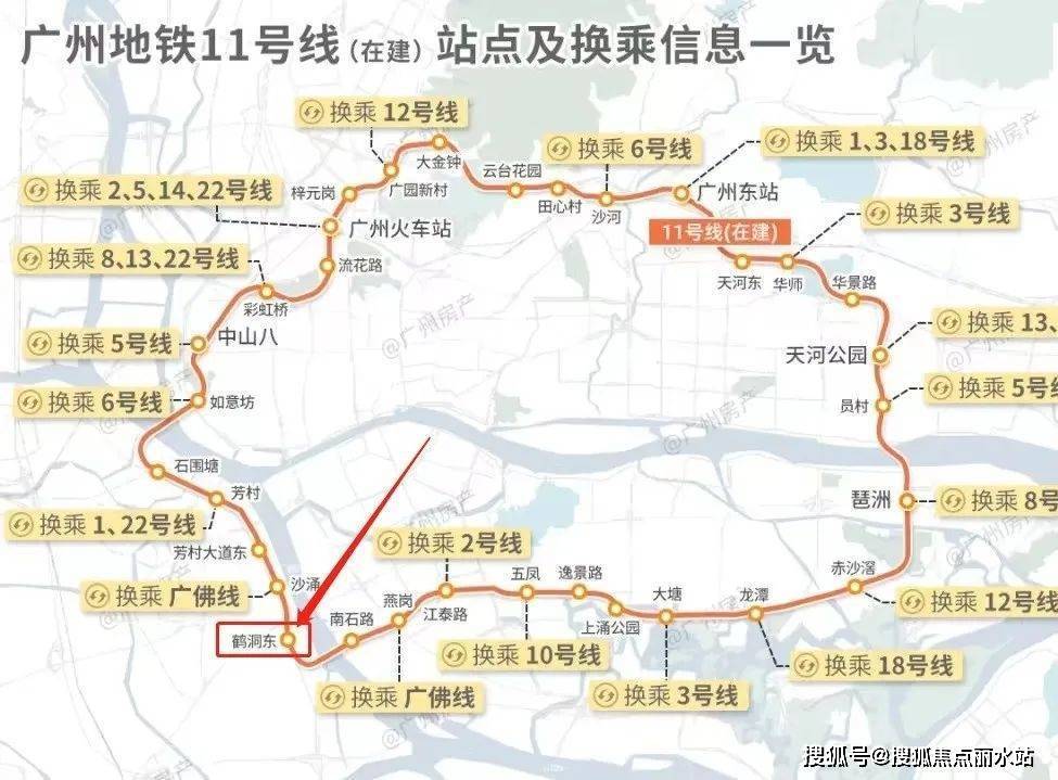 全程约32站点,19个换乘站,转换13条地铁线,贯通广州主