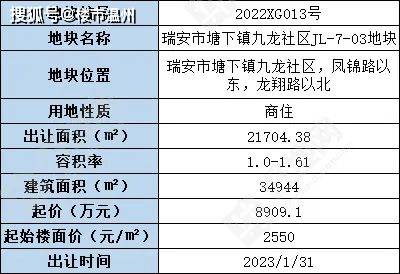 温州那地新挂牌1宗商住地，起始楼面价...