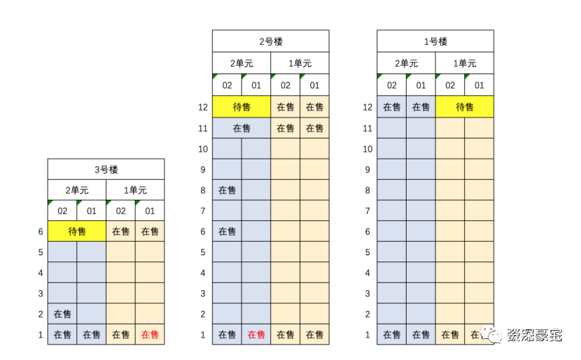 东山公寓--向阳公园 旁的 登顶级 大平层