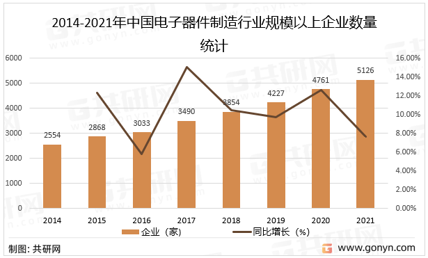 2022年中国电子器件制造行业产JBO竞博业链现状及格局趋势分析(图2)