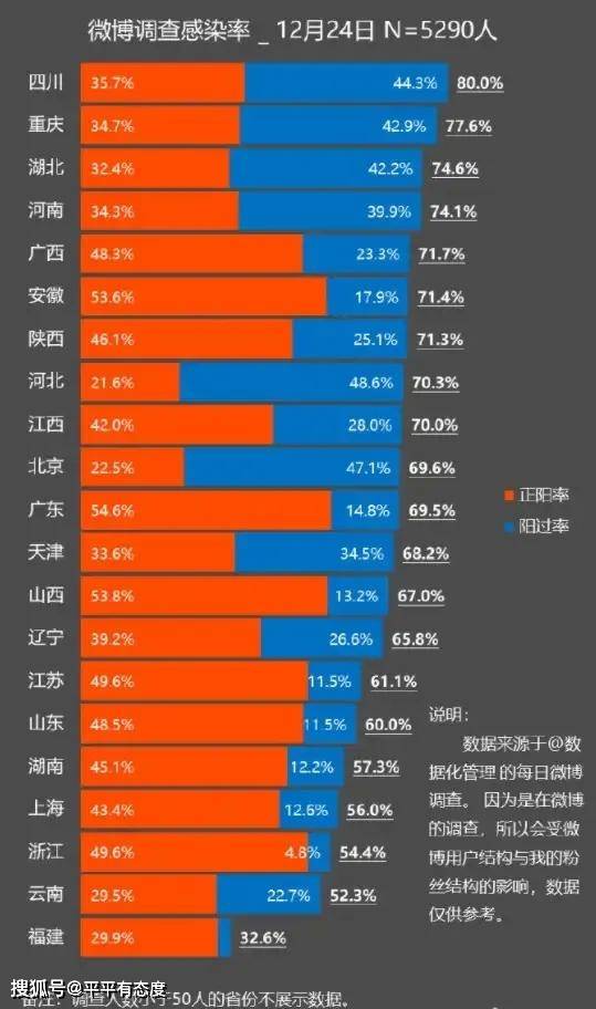 春节前后全国或达感染高峰，北京转阴50%，你的家乡怎么样？
