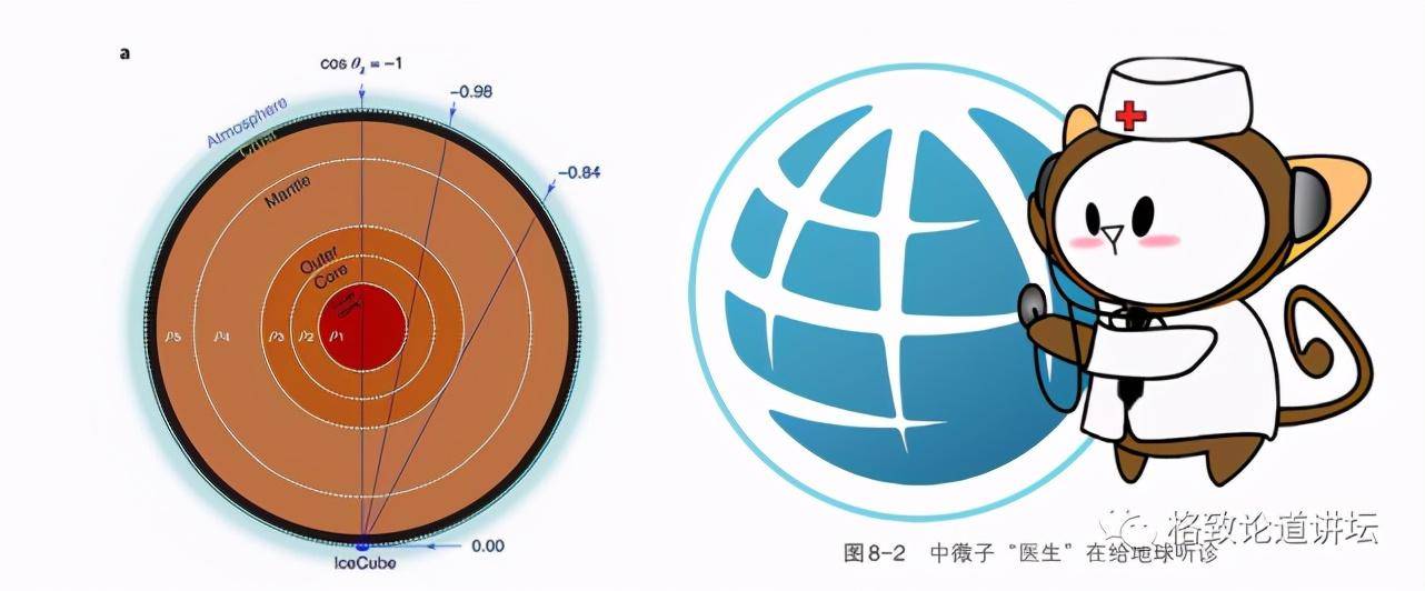 无处不在的中微子，其实是宇宙的“隐形人”