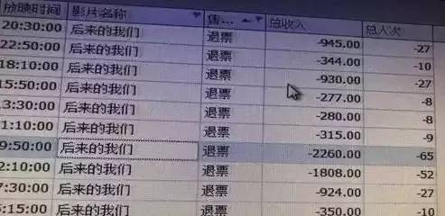 打假片子圈，我只想说「滚」！