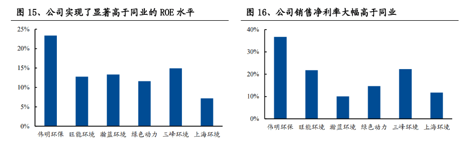 开云 开云体育官网环保精细化管理典范再出发伟明环保：新能源新材料领域大有可为(图10)