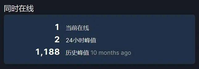 年度绝望！清点2022年口碑扑街的十大Steam游戏