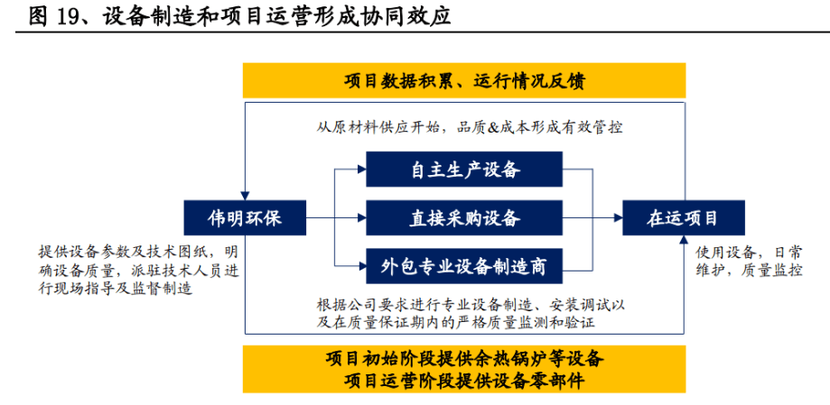 开云 开云体育官网环保精细化管理典范再出发伟明环保：新能源新材料领域大有可为(图12)