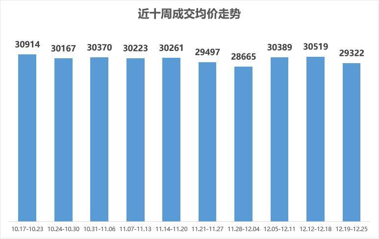 bsport体育【贝壳南京】一周楼市上周南京二手住宅成交554套(图7)