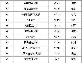 2022中国重点大学合作力排行百强榜公布，看看你的母校排名第几？