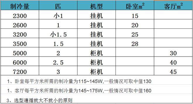 我家换了四台空调，总结出一份超详细的选购指南，从此辞别被坑！