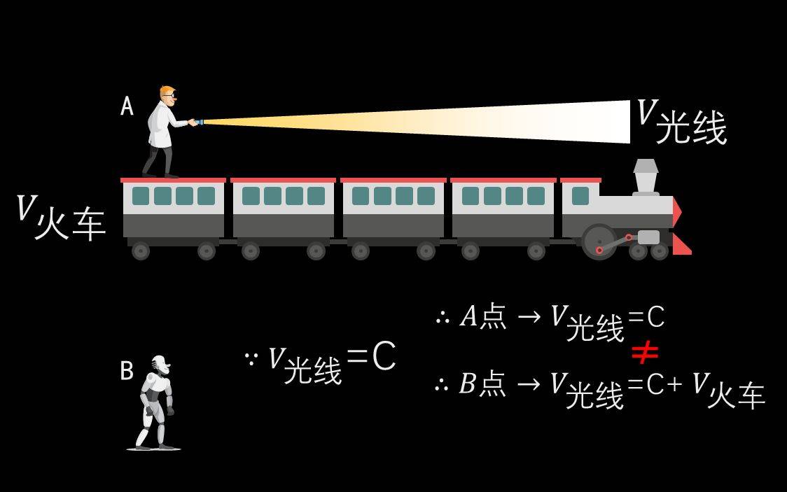 当超光速发作时，会呈现哪些有趣的场景？科学家给出了谜底