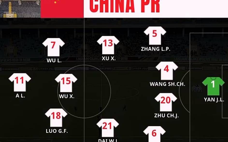 中国男足把角逐踢成春晚，上半场失2球，队长躲球1名中后卫主责