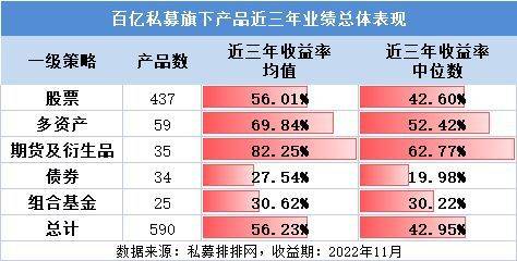 百亿私募产物大清点！东方港湾本年夺冠，正圆壹号近三年遥遥领先