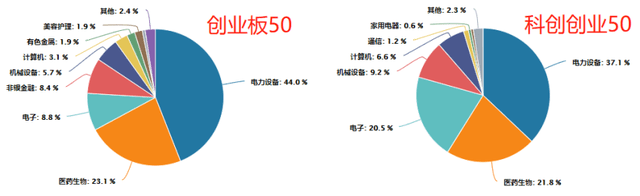 现在想补仓，补点什么好呢？