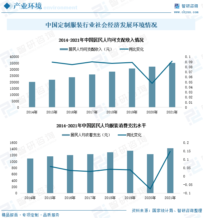 CQ9电子 CQ9传奇电子行业预览！2022中国定制服装行业全景速览：本土定制服装品牌培养力度不断增强(图2)