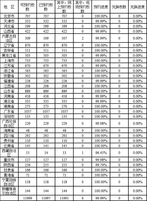 成果出炉，兔年纪念币你预约胜利了吗？23年发行方案流出