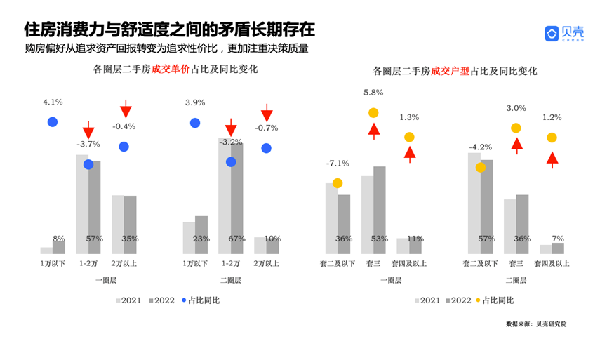 青岛贝壳——强硬之城！2022年成都房地产市场年度察看