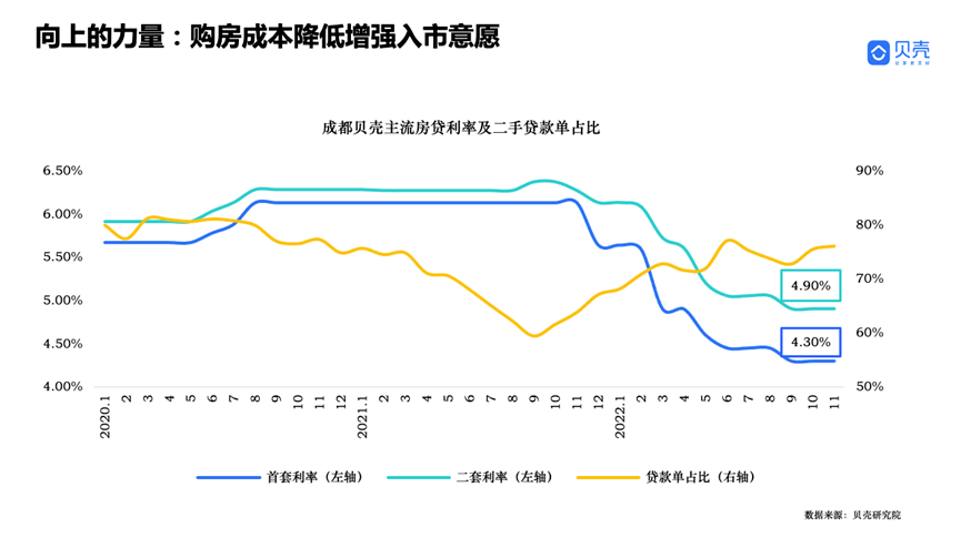 青岛贝壳——强硬之城！2022年成都房地产市场年度察看