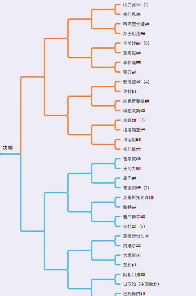 法国公开赛有望再夺冠！日本小马达——山口茜“意志能发电”