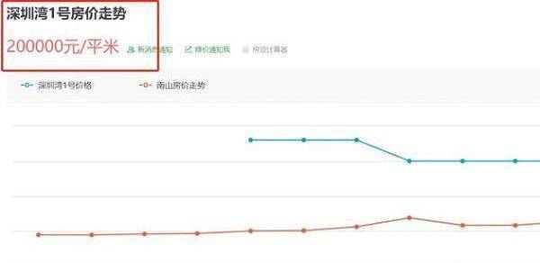 张智霖袁咏仪深圳购上亿豪宅？房价20万一平，网友：再买几个包搭配