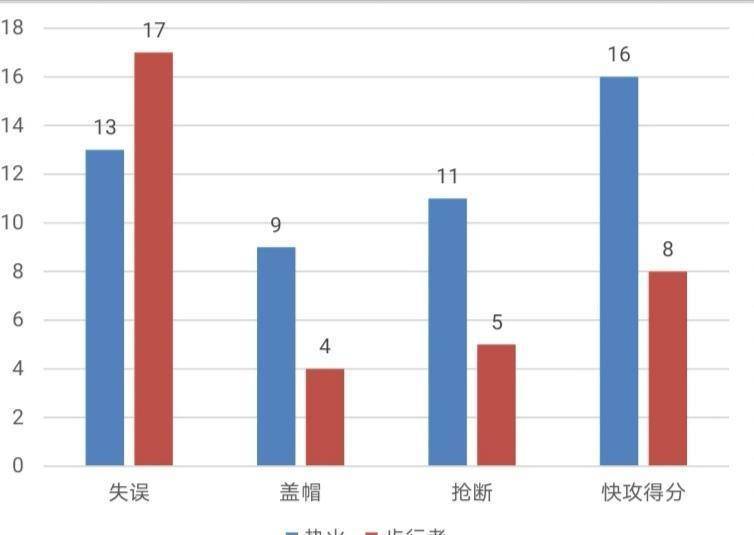 原创热火大比分战胜步行者，他们有哪些绝对优势？季后赛还有哪些看点