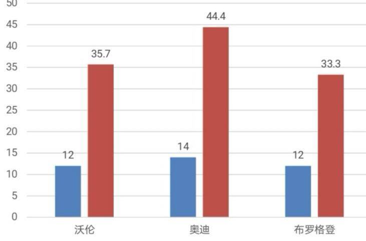 热火大比分战胜步行者，他们有哪些绝对优势？季后赛还有哪些看点