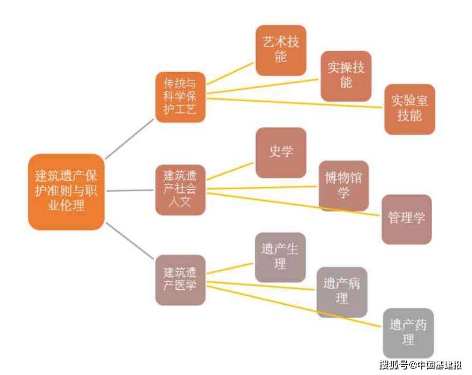 清华大学—故宫博物院文化遗产结合研究中心召开第一次年度会议