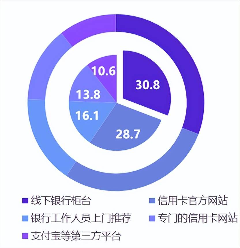 后新冠时代的信誉卡商旅权益：高净值人群信誉卡需求洞察｜Insight LAB